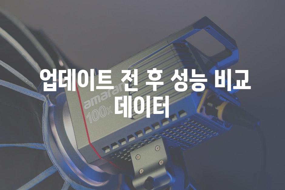  업데이트 전 후 성능 비교 데이터